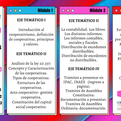 Las Cooperativas: Aspectos Particulares de la Gestión Cooperativa